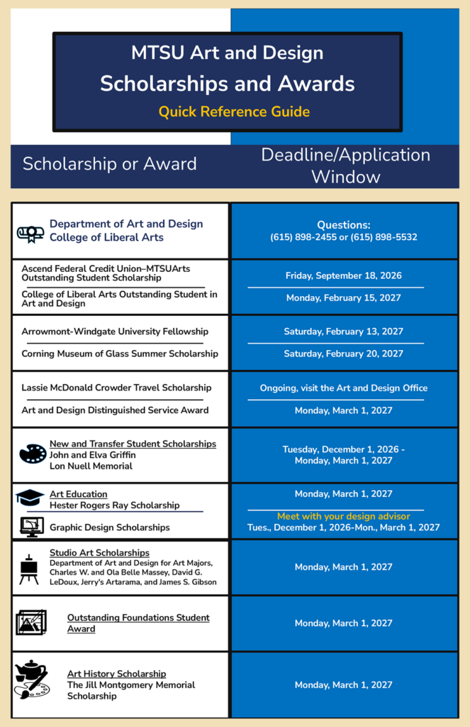 Quick-reference chart for MTSU Art and Design scholarships and awards, listing opportunities for general Art and Design students, new and transfer students, Art Education, Graphic Design, Studio Art, Foundations, and Art History. Application dates range from September 18, 2026, through March 1, 2027. Questions: 615-898-2455 or 615-898-5532.